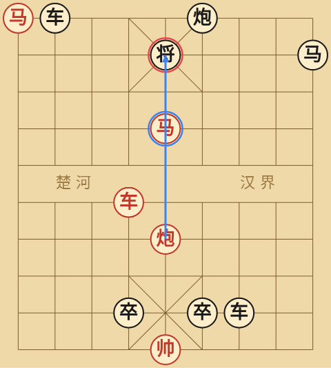 Final checkmate position of the 士马如云 composition: Red horse mounted on the central file directly below the Black king, Red cannon firing through it for mate